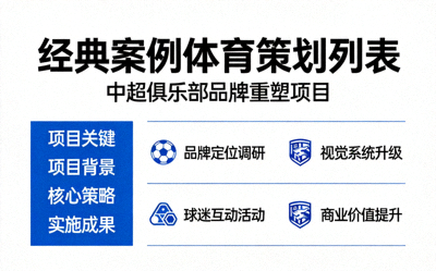经典案例体育策划列表 - 中超俱乐部品牌重塑项目